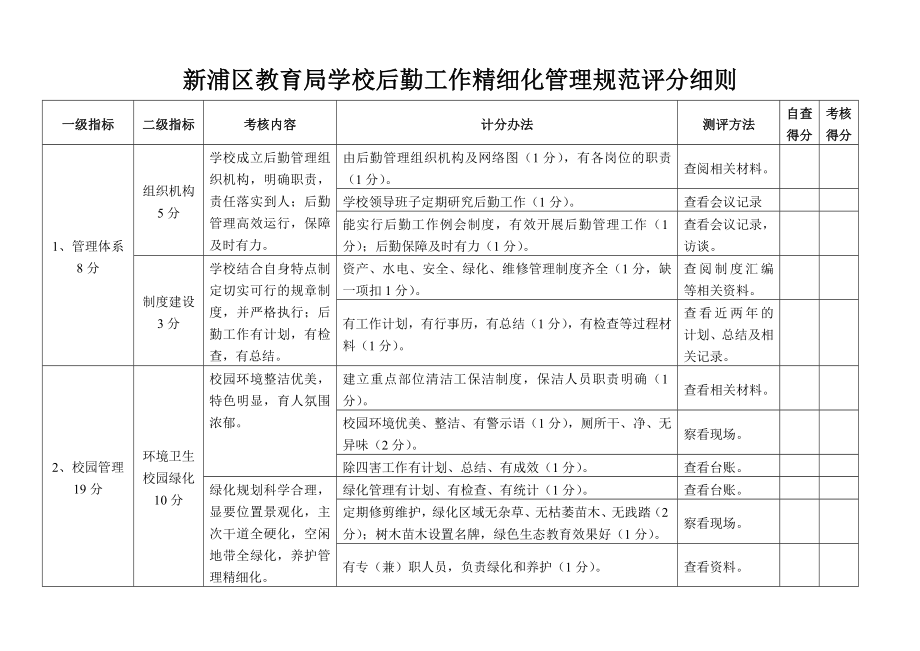 新浦区教育局学校后勤工作精细化管理规范评分细则.doc_第1页