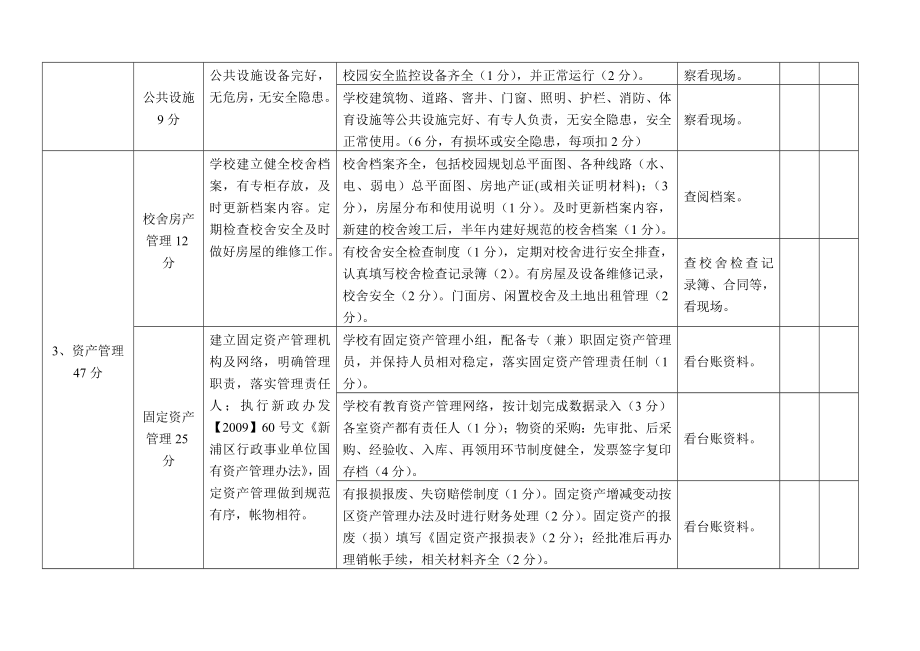 新浦区教育局学校后勤工作精细化管理规范评分细则.doc_第2页