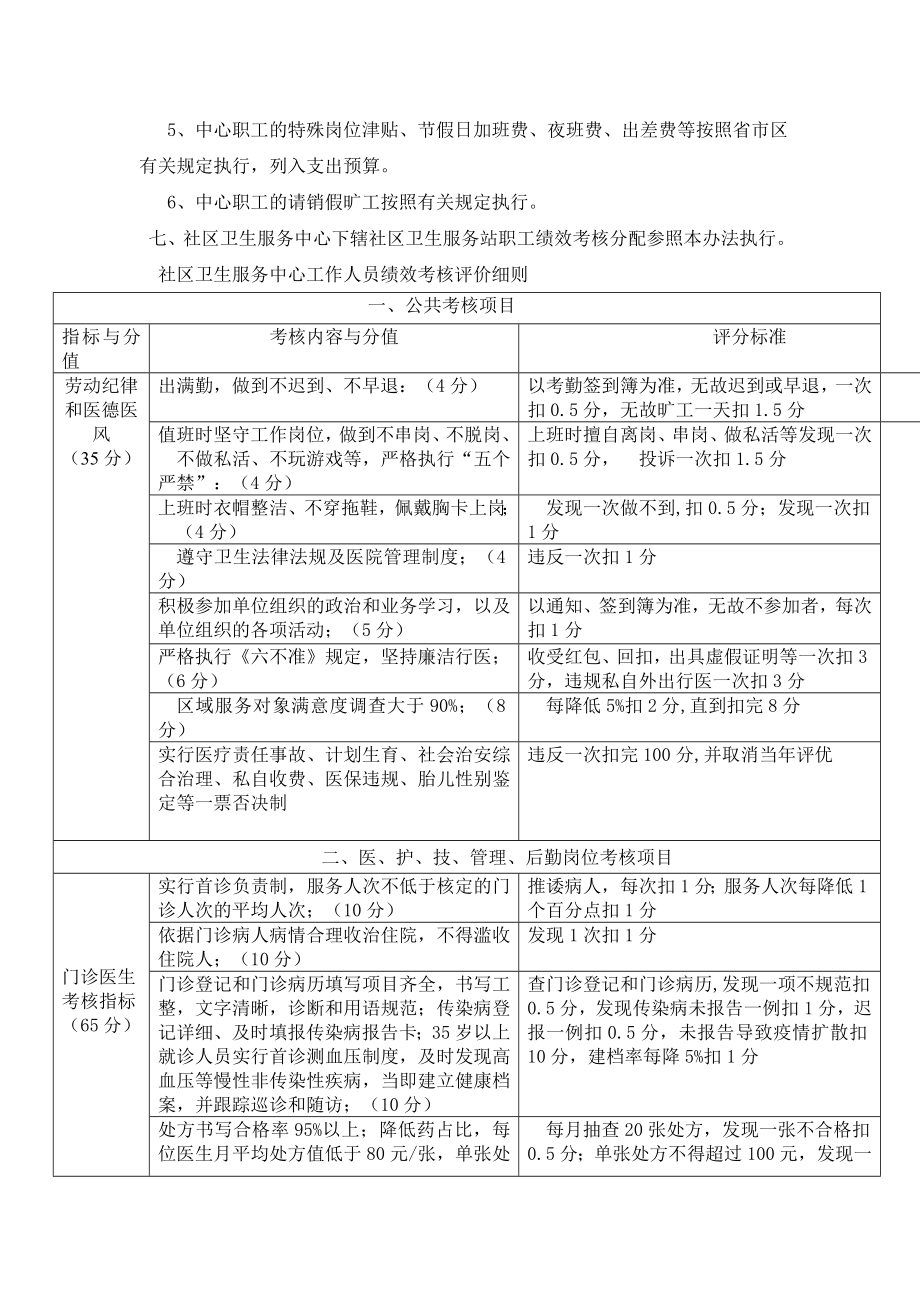 绩效考核办法5.doc_第3页