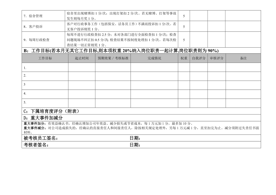 行政部经理工作绩效月度考核表.doc_第2页