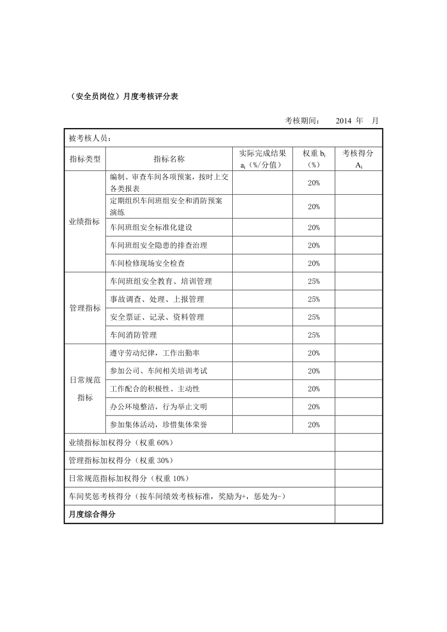 机修车间员工岗位绩效考评细则.doc_第3页