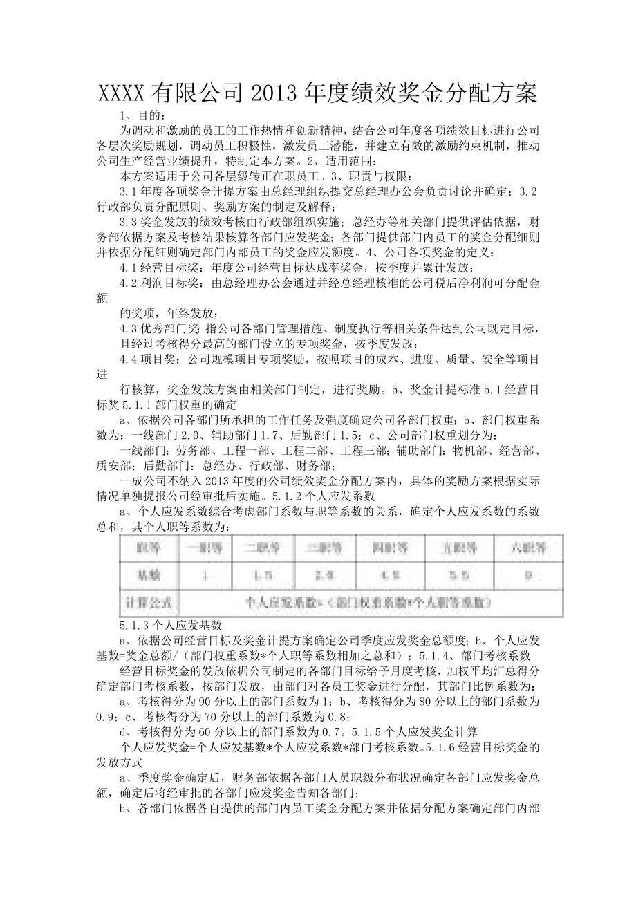 XXXX有限公司绩效奖金分配方案.doc_第1页