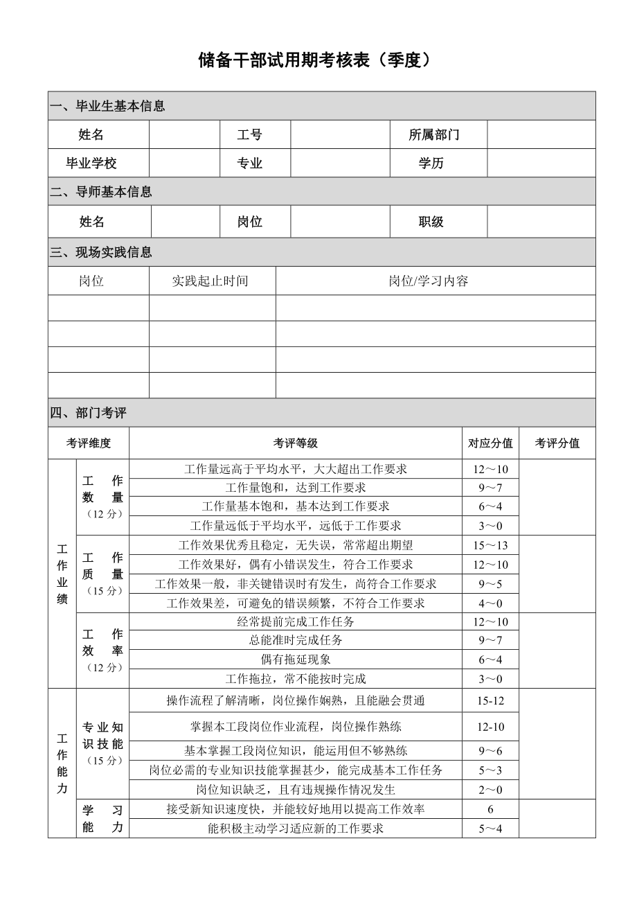 储备干部季度考核表.doc_第1页