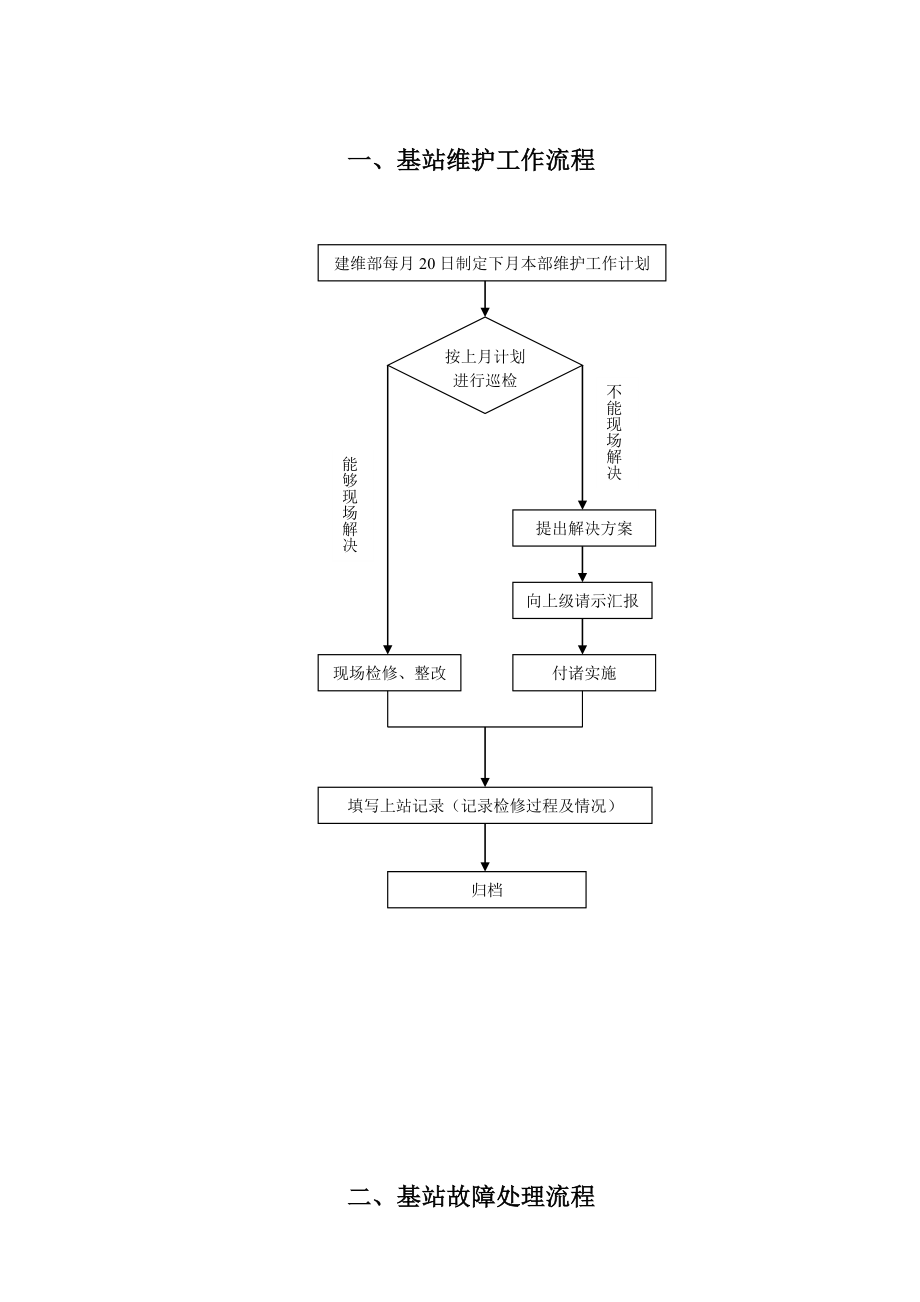 sp25建维部工作流程[重庆联通分公司规章制度全].doc_第2页