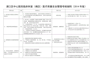 临床科室(病区)医疗质量安全管理考核细则(版).doc