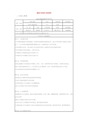 集团公司各部门岗位职责.doc