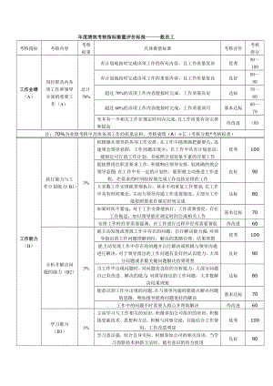 绩效考核指标衡量标准细述.doc