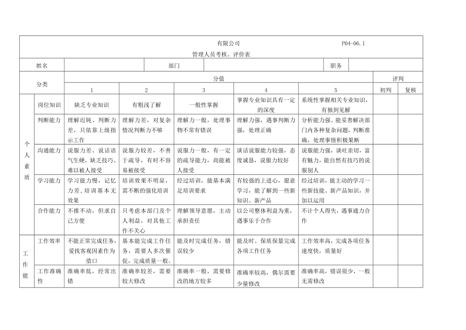 医疗器械企业关键岗位评价考核制度.doc_第3页