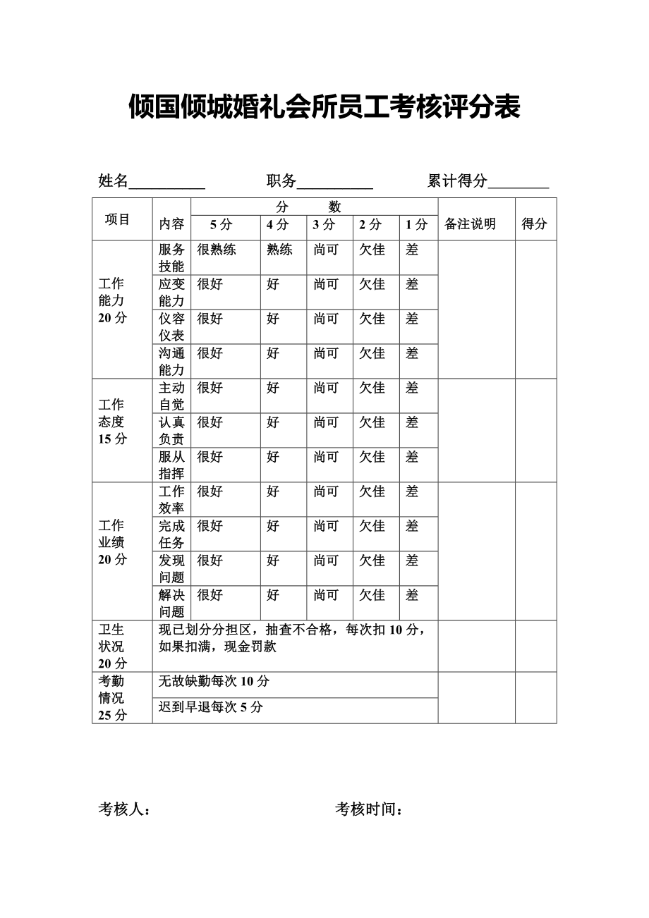 员工考核评分表88315.doc_第1页