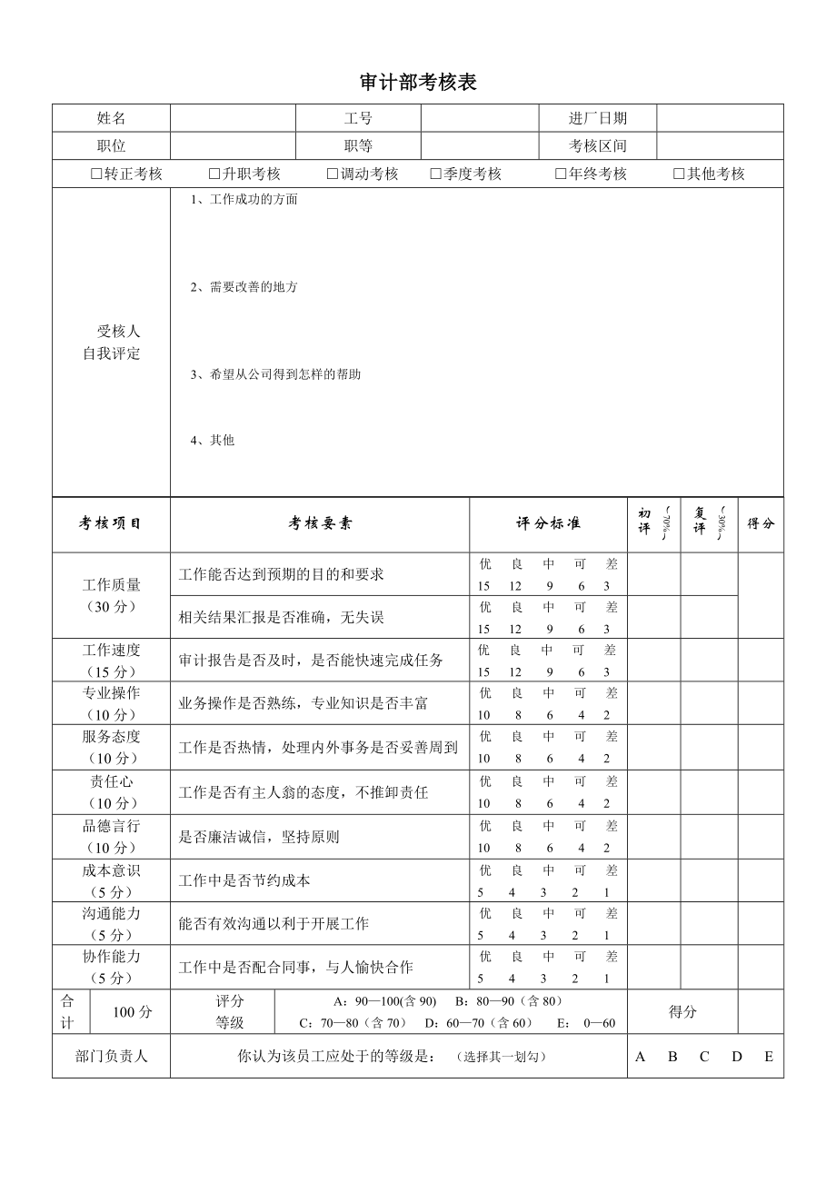 审计部考核表.doc_第1页