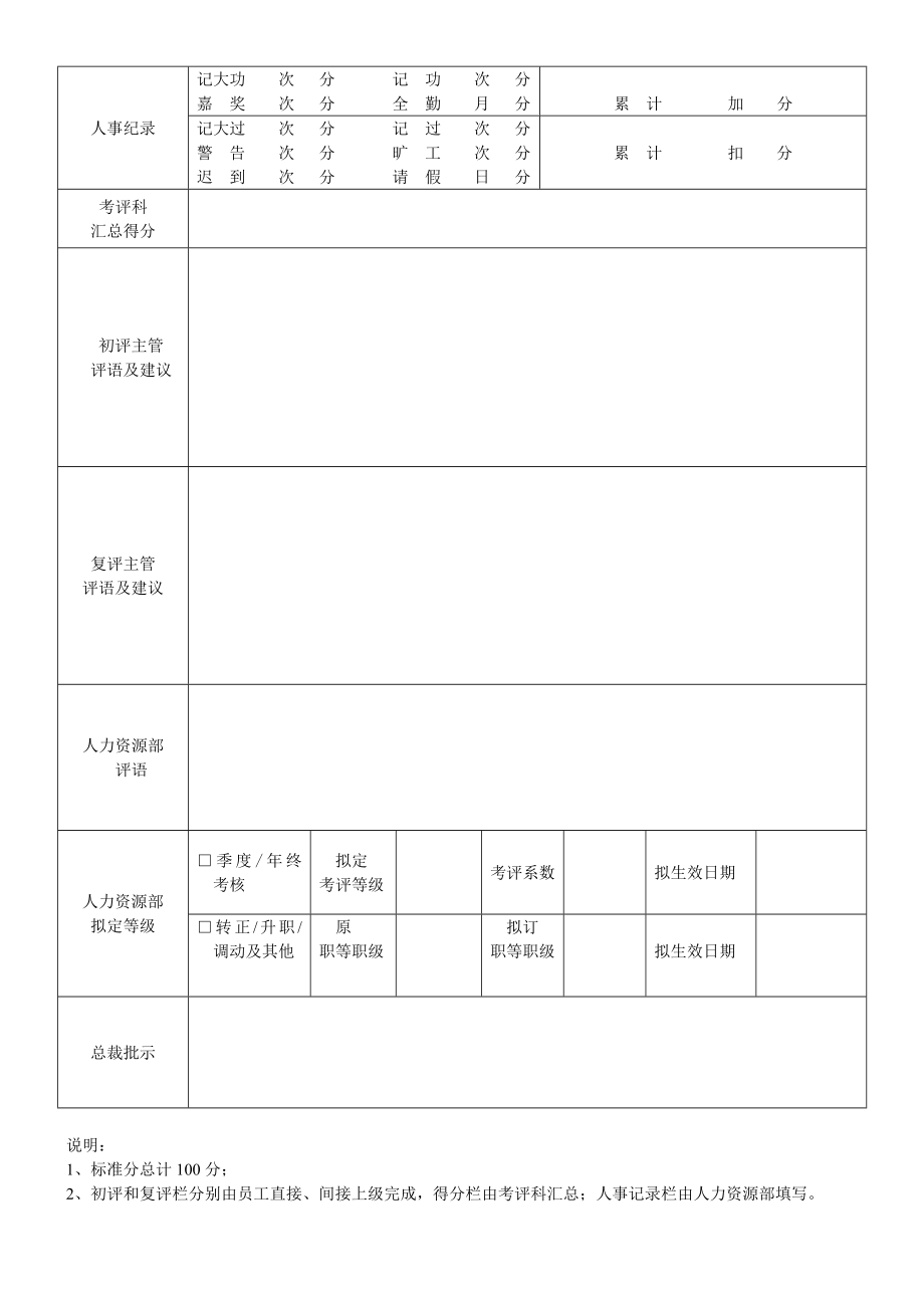 审计部考核表.doc_第2页