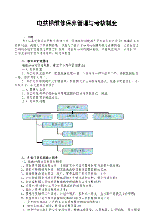 本电梯公司维保管理与考核制度.doc