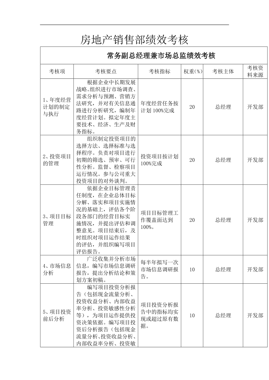 房地产销售部绩效考核.doc_第1页