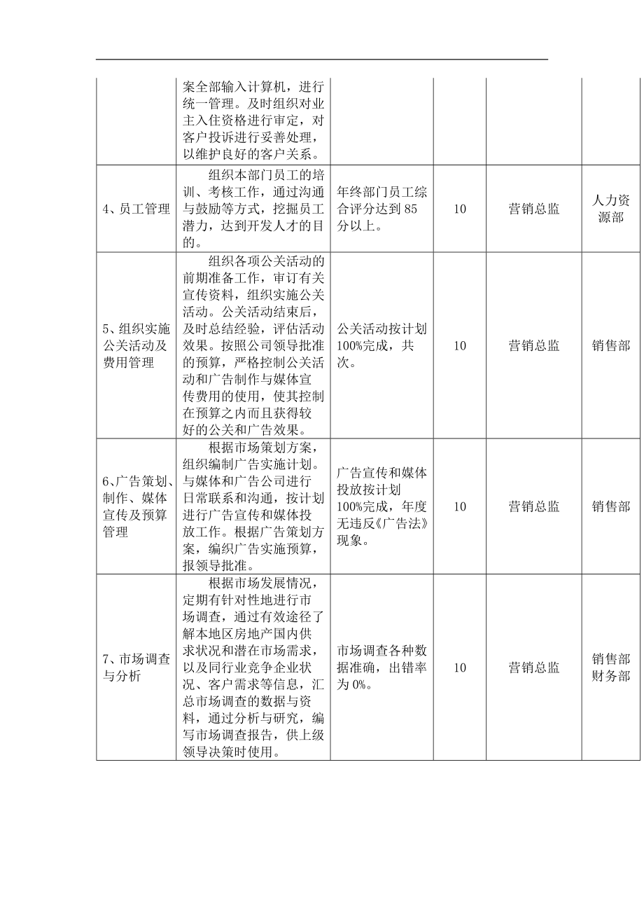 房地产销售部绩效考核.doc_第3页