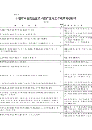 XX市中医药适宜技术推广工作绩效考核标准.doc