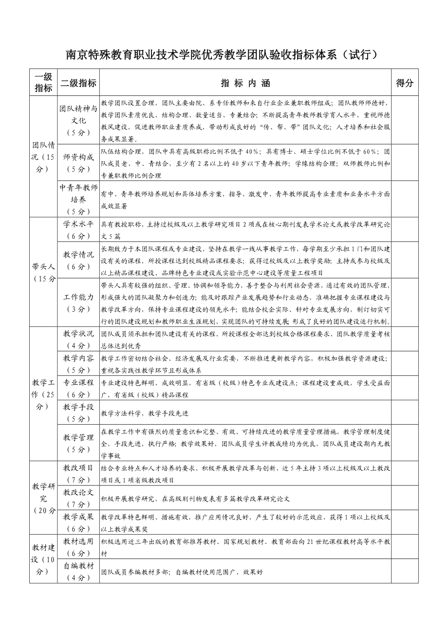 3优秀教学团队验收指标体系（试行）南京特殊教育职业技术学院.doc_第1页