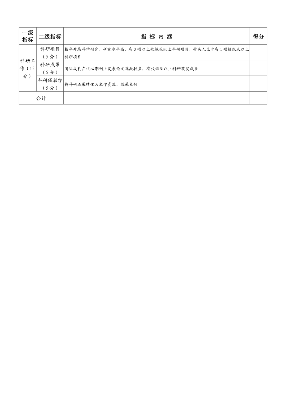 3优秀教学团队验收指标体系（试行）南京特殊教育职业技术学院.doc_第2页