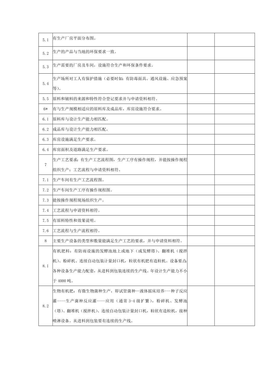 肥料生产企业考核表(新版).doc_第2页