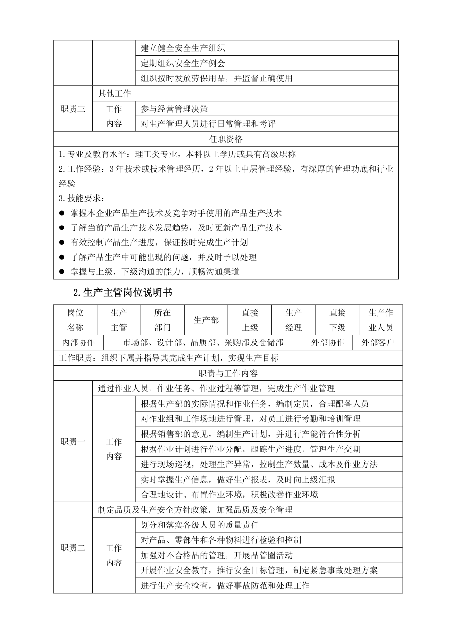 生产部门各流程及表单格式全了.doc_第3页