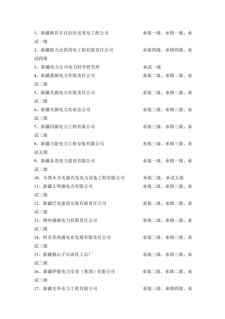 新疆主要电建公司资质.doc_第1页