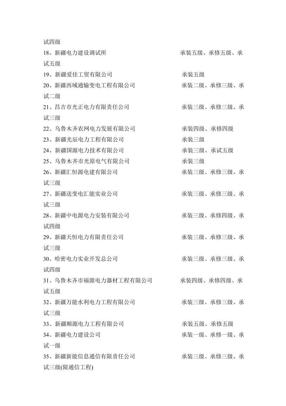 新疆主要电建公司资质.doc_第2页