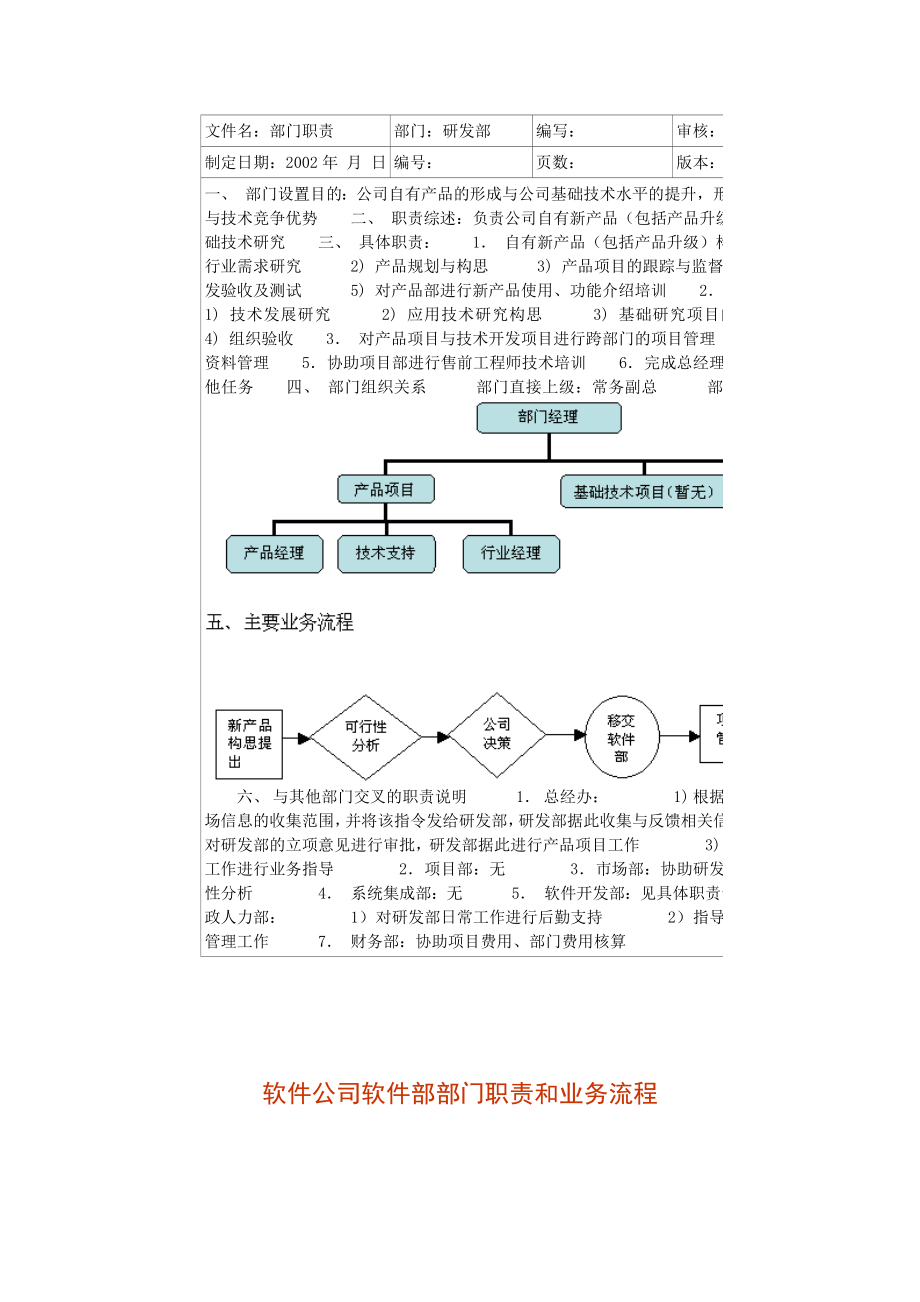 软件公司部门岗位说明书.doc_第3页