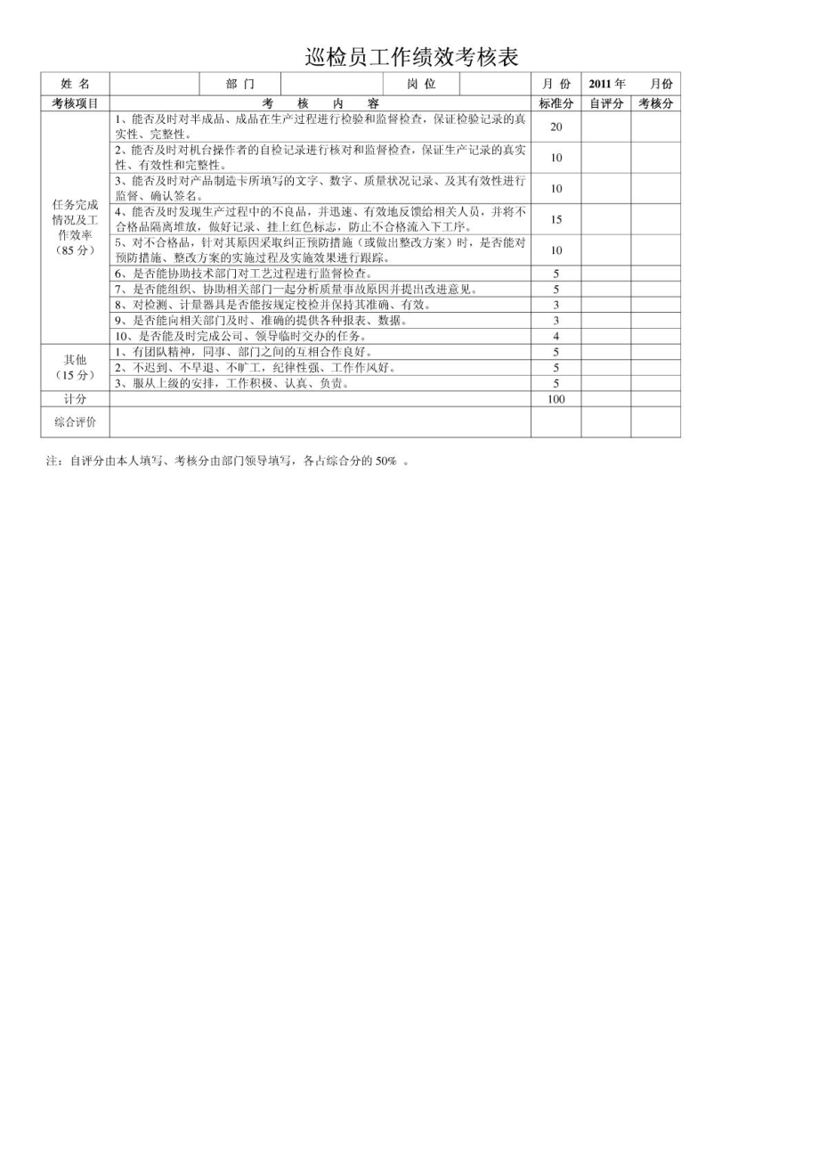 质检部工作绩效考核表.doc_第1页