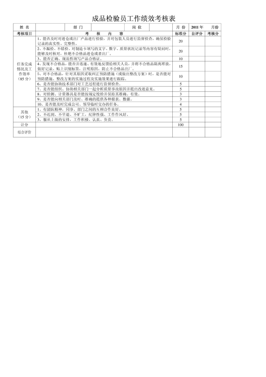 质检部工作绩效考核表.doc_第2页