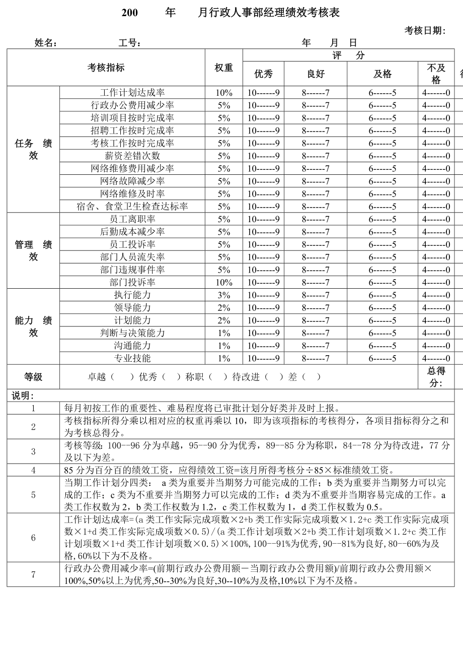 人事部经理绩效考核表.doc_第1页