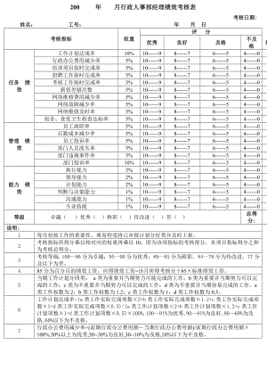 人事部经理绩效考核表.doc