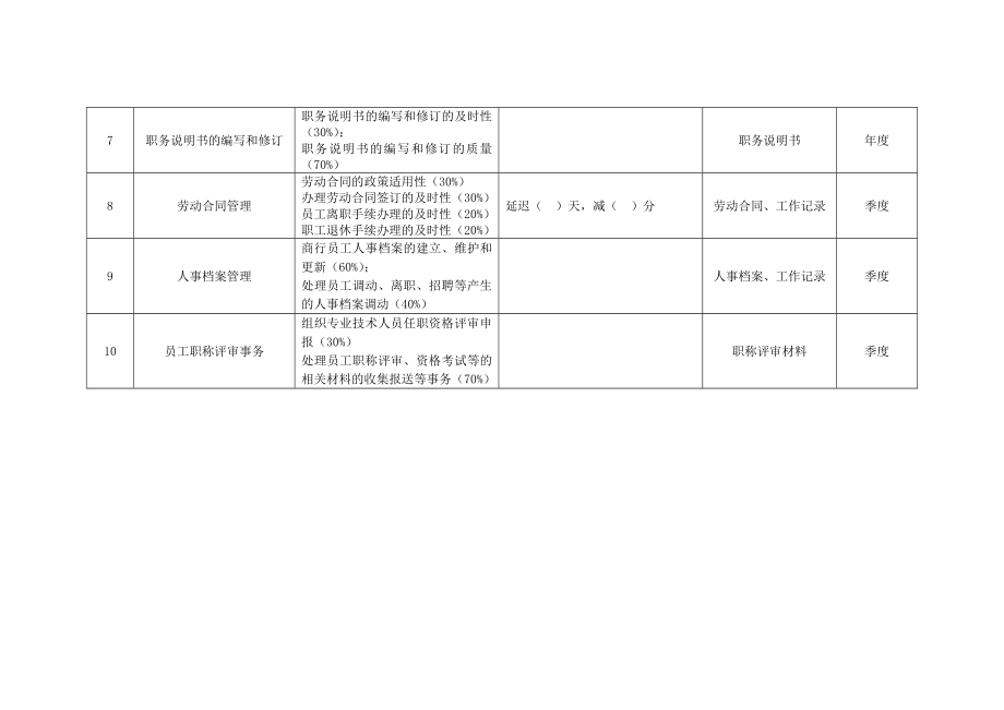 银行招聘培训岗绩效考核指标.doc_第2页