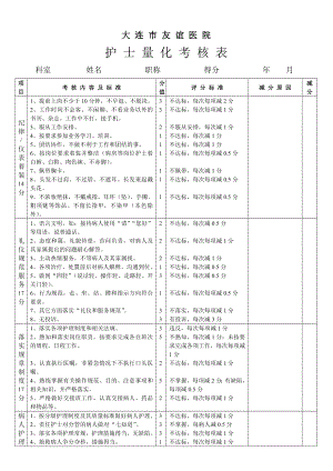 护士量化考核表.doc