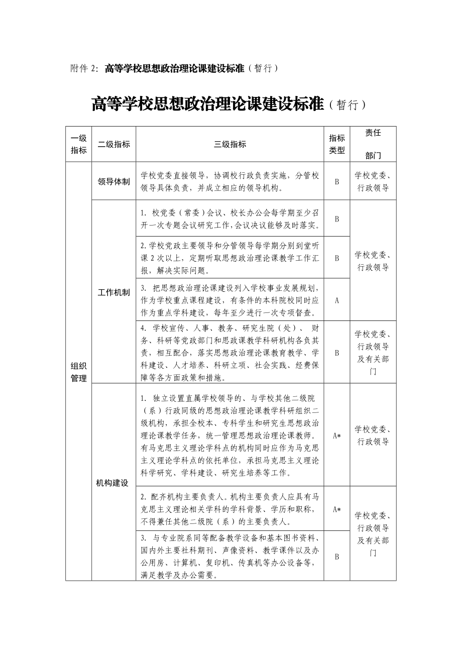 高等学校思想政治理论课建设督导检查实施办法（试行）.doc_第3页