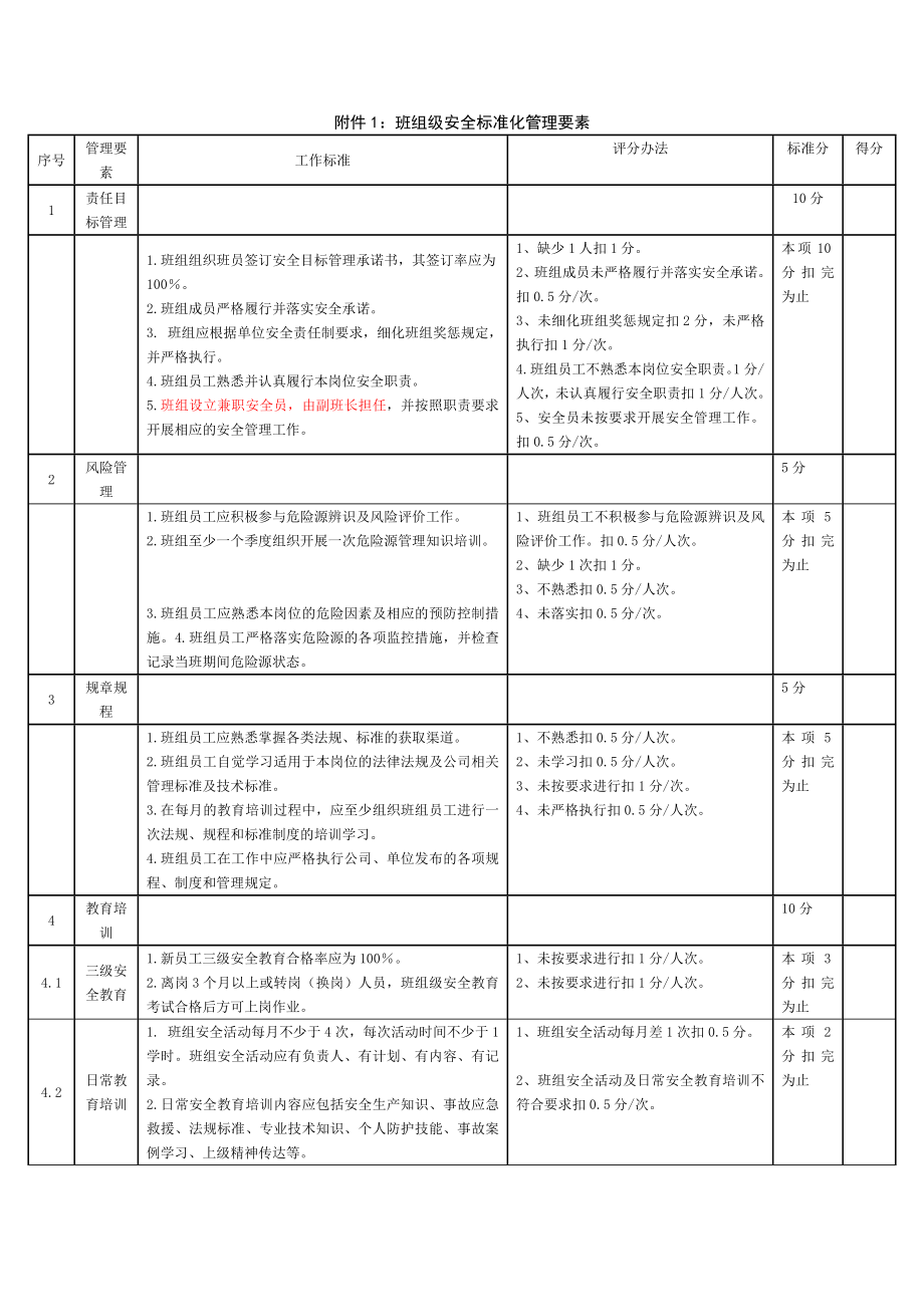 检修车间班组级安全标准化达标管理办法.doc_第3页