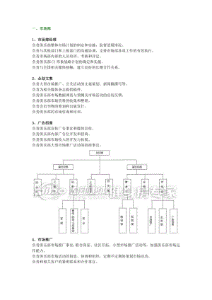 健身俱乐部组织结构图及部门职能描述.doc