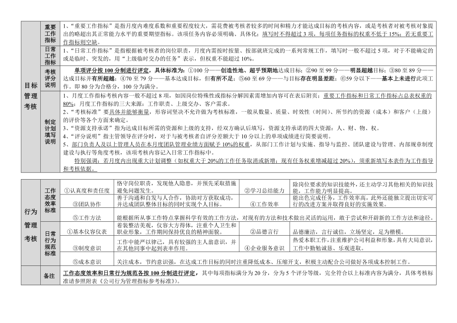 房地产公司绩效考核表.doc_第2页