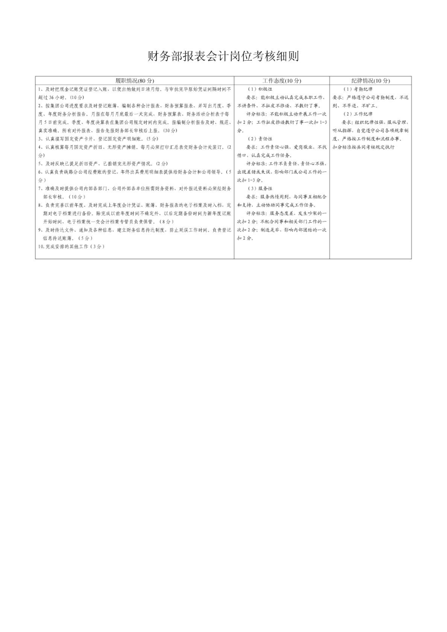 财务部各岗位考核细则.doc_第2页