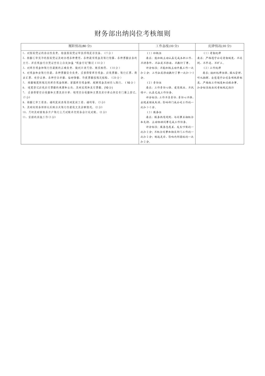 财务部各岗位考核细则.doc_第3页