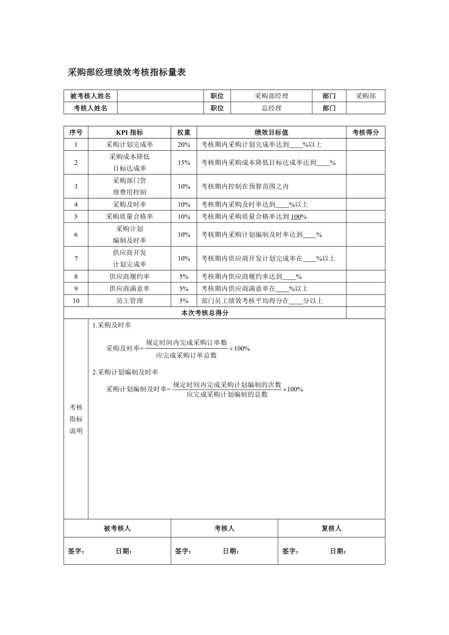 采购部经理绩效考核指标量表.doc_第1页