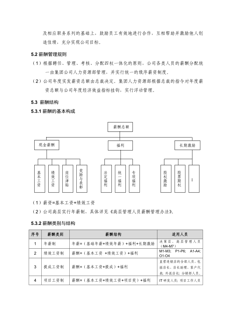 XX集团薪酬管理办法【精品HRM资料】.doc_第3页