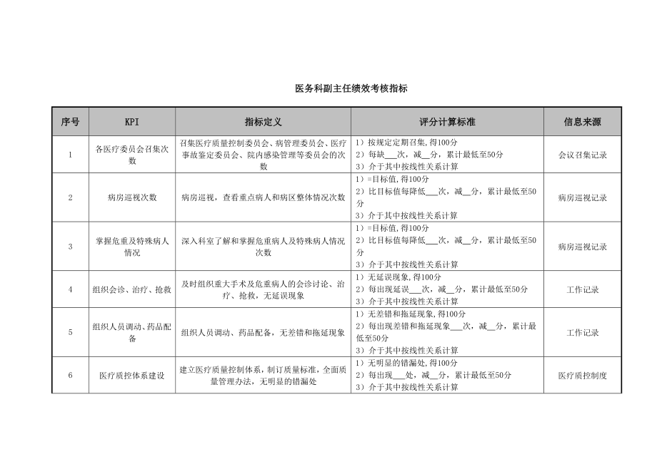 精品资料某医院各岗位绩效考核指标.doc_第1页