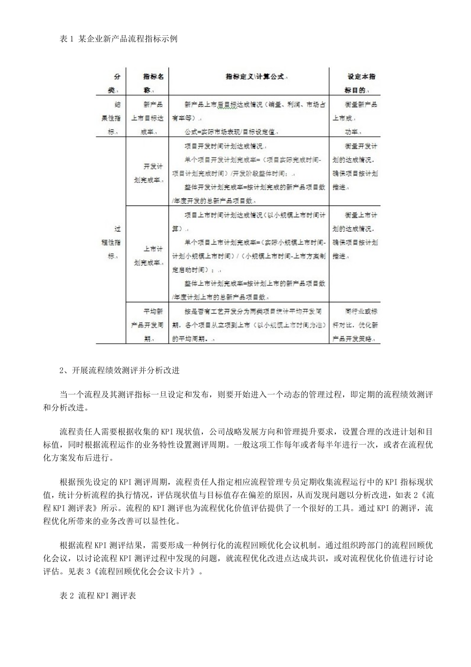 企业如何开展和实施项目流程绩效评估管理.doc_第2页