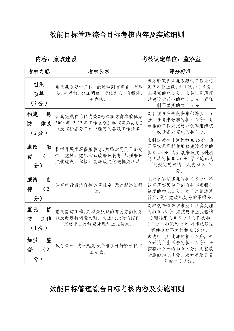 效能目标管理考核内容 实施细则.doc_第1页