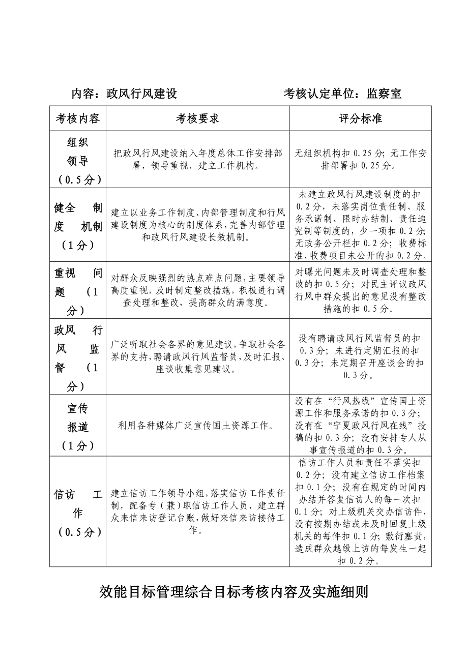 效能目标管理考核内容 实施细则.doc_第2页