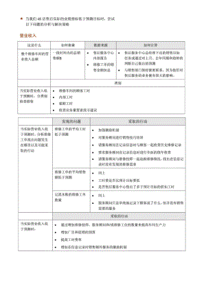 4S店售后KPI问题之对症下药” 精华版.doc