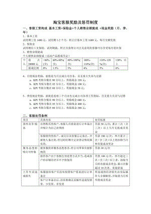 淘宝客户奖励及惩罚制度.doc