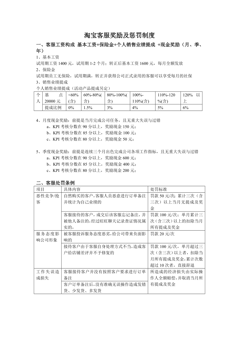 淘宝客户奖励及惩罚制度.doc_第1页