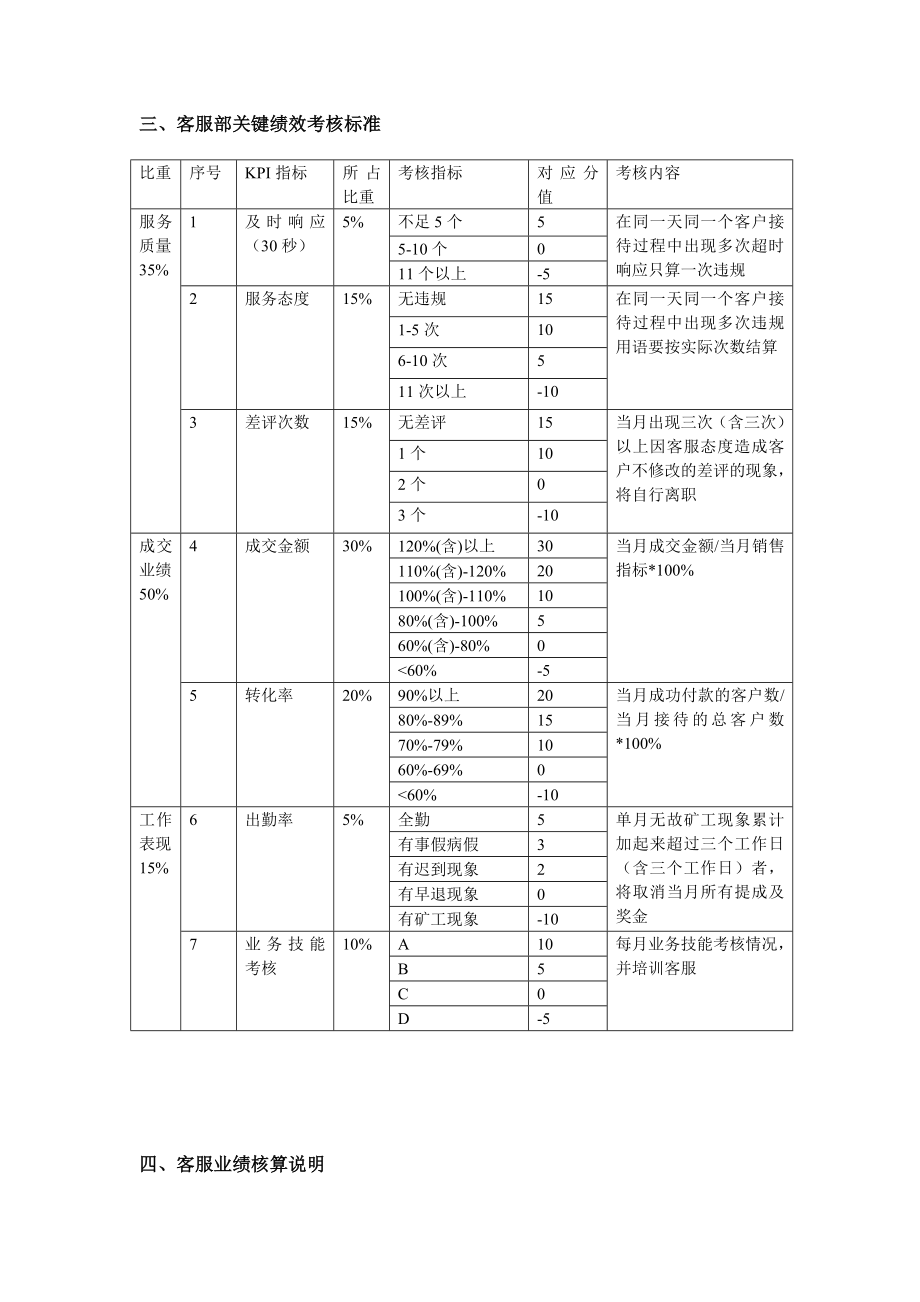 淘宝客户奖励及惩罚制度.doc_第2页