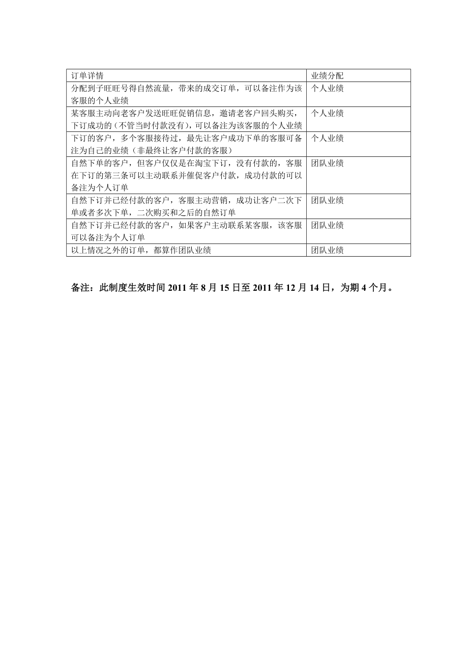 淘宝客户奖励及惩罚制度.doc_第3页