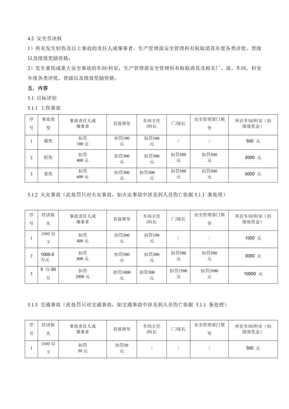 工厂安全评估操作管理规范手册.doc_第2页